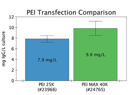 PEI25KとPEIMAX40Kの違い