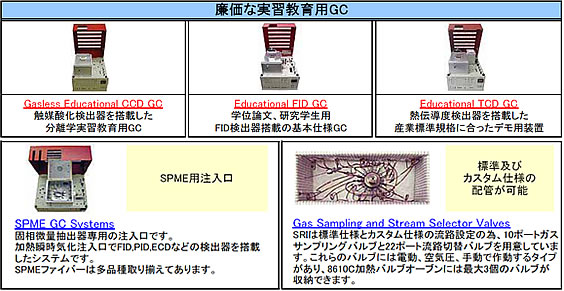 廉価な実習教育用GC